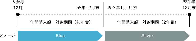 会員ステージ