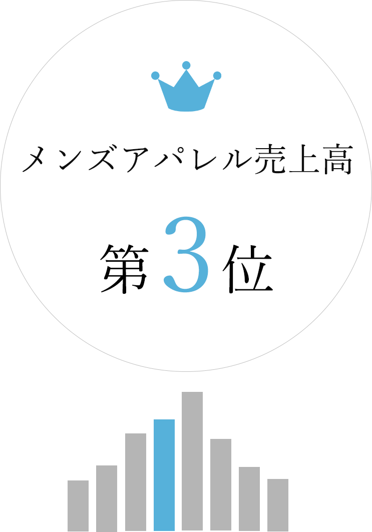 経常利益額・率 第１位