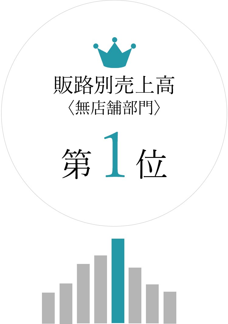 販路別売上高〈無店舗部門〉 第１位