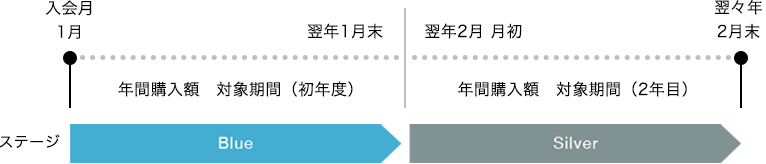 会員ステージ